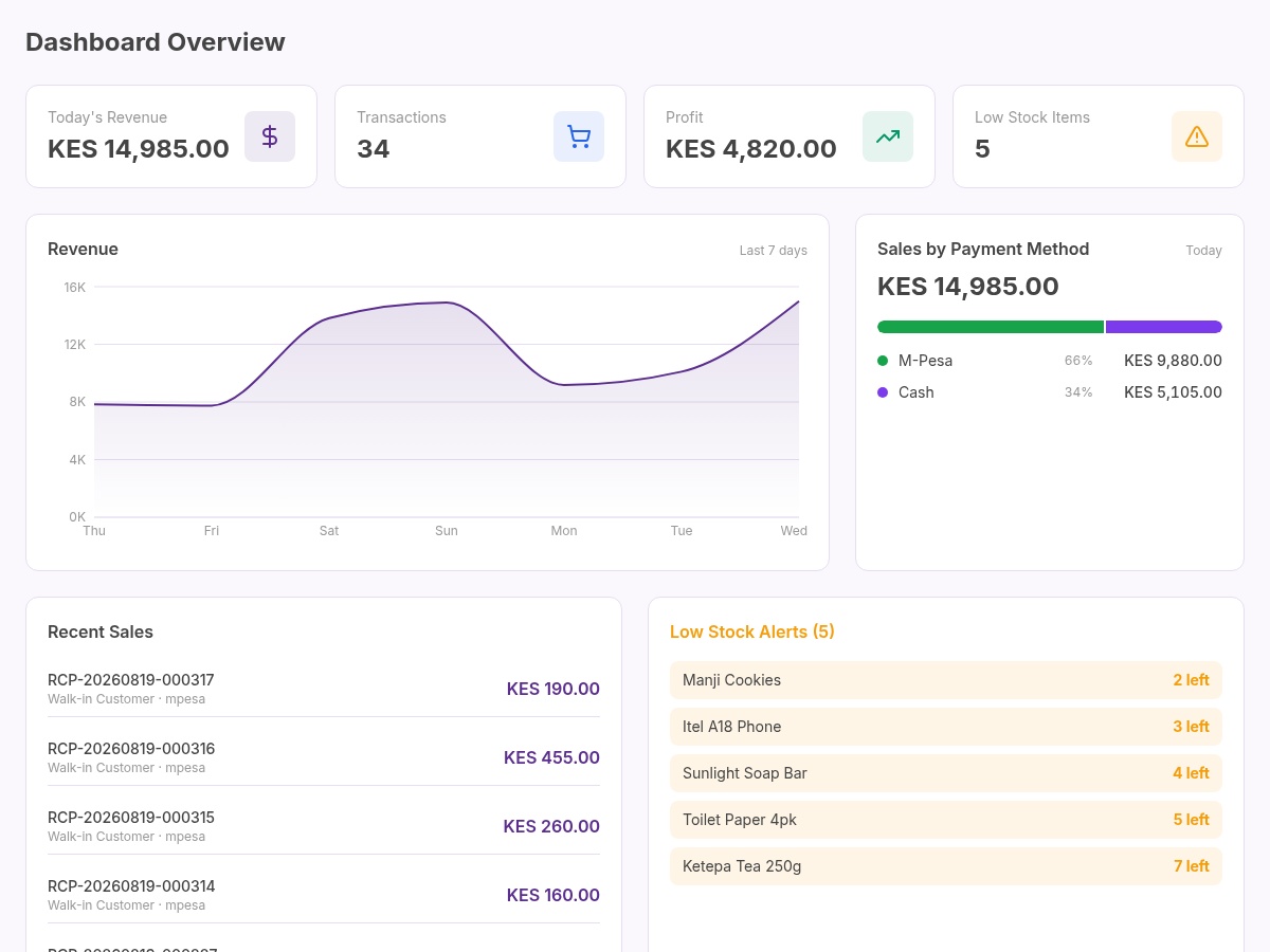 The AkotoPOS owner dashboard — today's revenue, payment split, recent sales and low-stock alerts